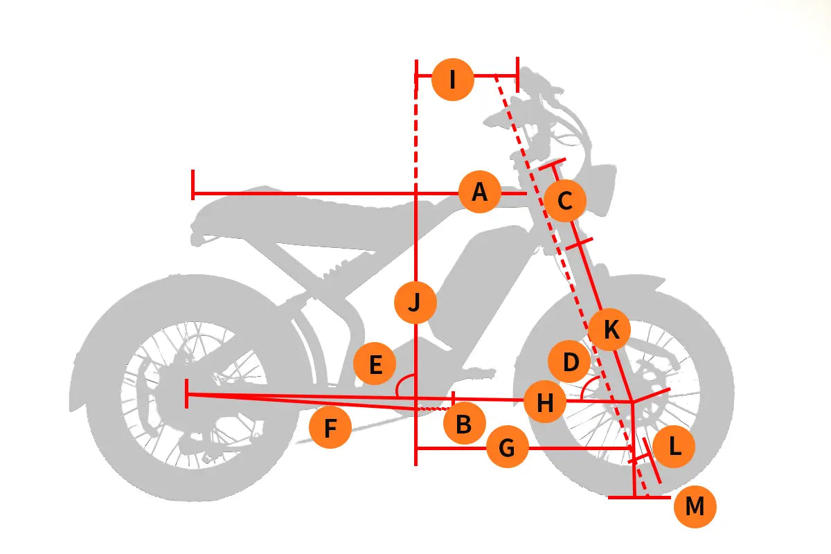Geometry Diagram